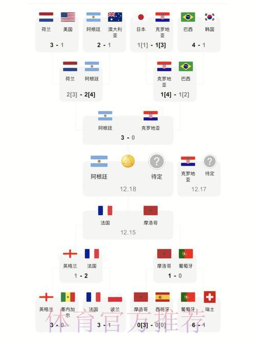 世界杯官方比分查询入口 世界杯官方比分查询入口
