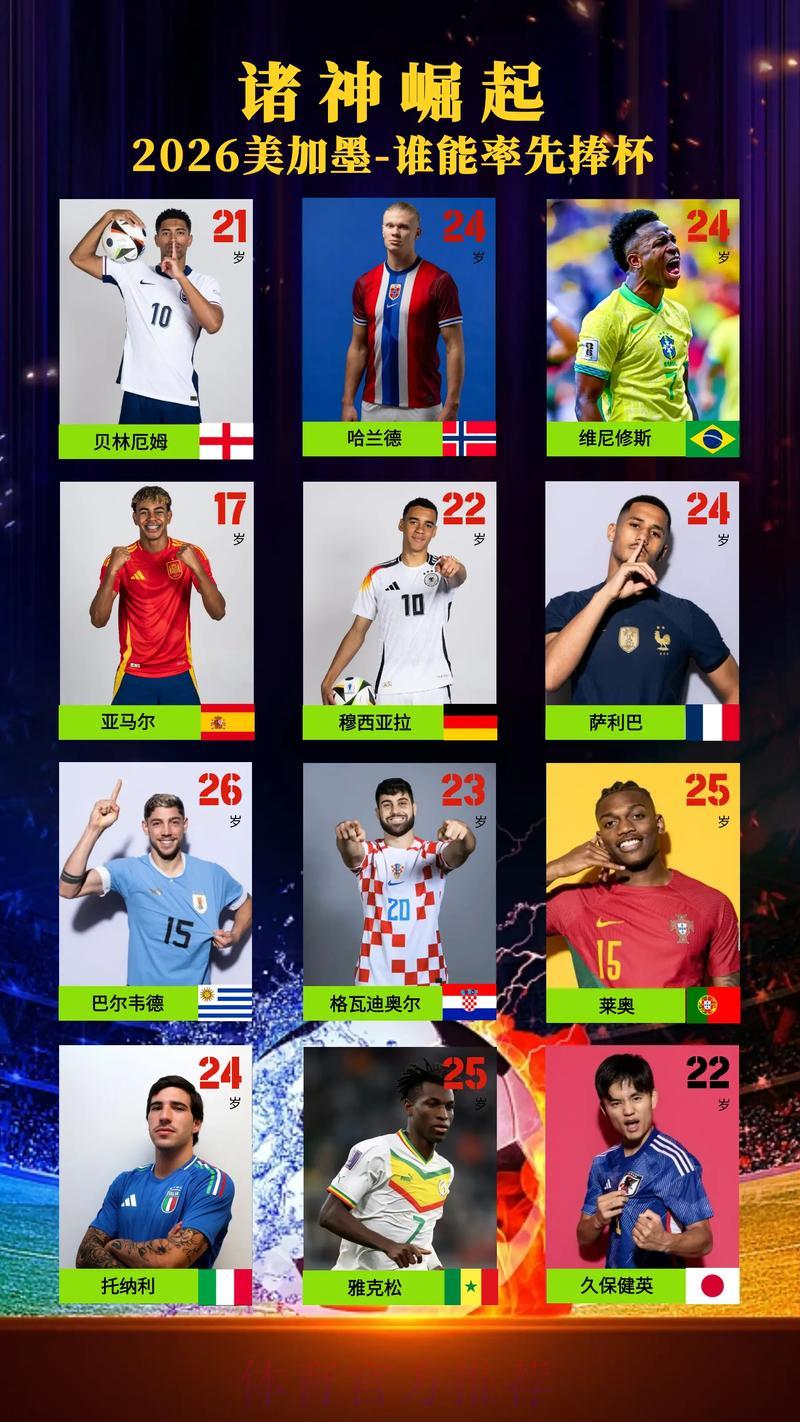 2026世界杯夺冠预测:谁将最终捧起大力神杯? 2026世界杯夺冠预测:谁将最终捧起大力神杯?