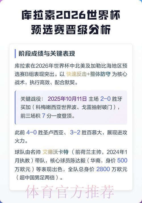 2026世界杯竞猜攻略:如何精准选择心仪球队下注 2026世界杯竞猜攻略:如何精准选择心仪球队下注