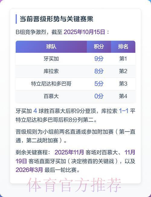 2026世界杯竞猜攻略:如何精准选择心仪球队下注 2026世界杯竞猜攻略:如何精准选择心仪球队下注