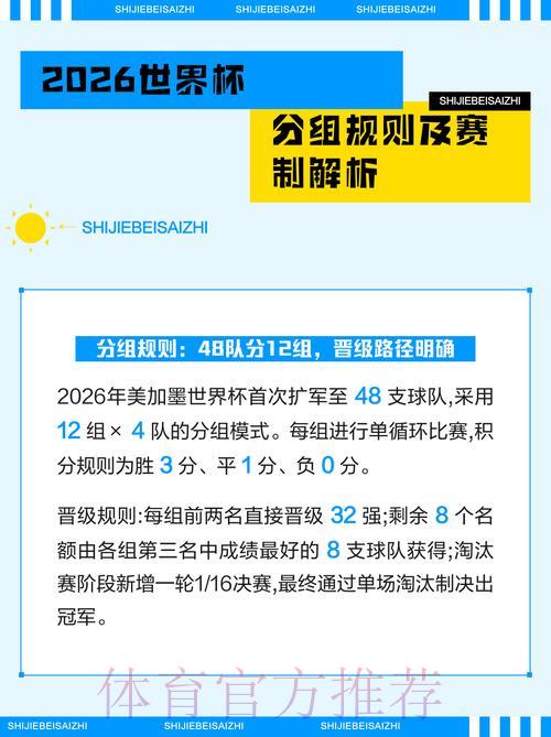 深度剖析世界杯淘汰赛赛制与对阵规则 深度剖析世界杯淘汰赛赛制与对阵规则