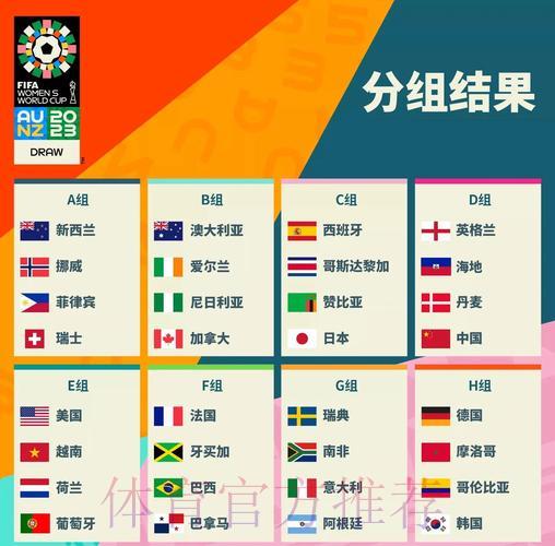 深度盘点:世界杯参赛球队全方位信息解读 深度盘点:世界杯参赛球队全方位信息解读
