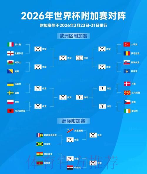 2026年世界杯竞猜热门赛事盘点 2026年世界杯竞猜热门赛事盘点