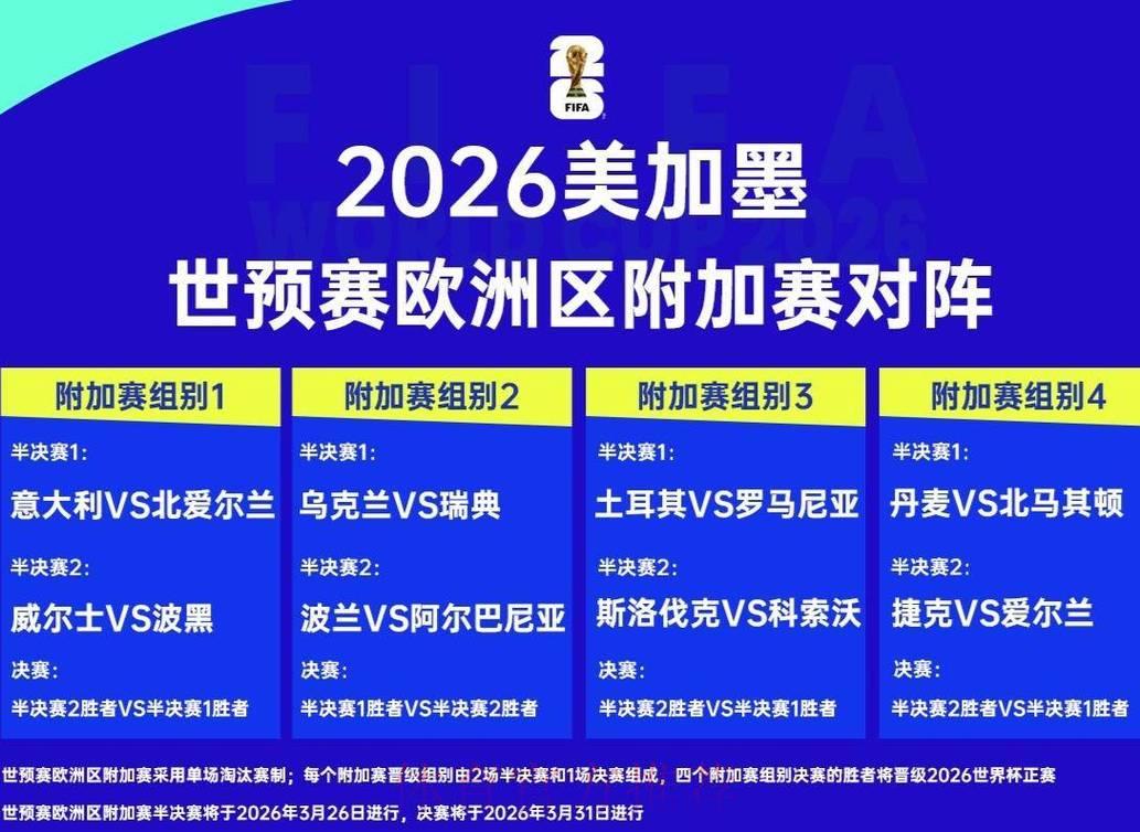 2026年世界杯竞猜热门赛事盘点 2026年世界杯竞猜热门赛事盘点
