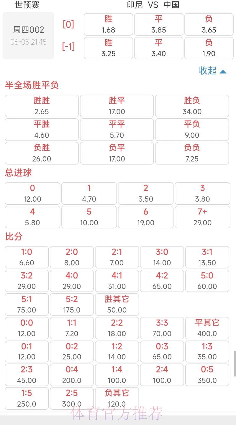 2026世界杯竞猜指南:如何读懂赔率并制定明智的投注策略 2026世界杯竞猜指南:如何读懂赔率并制定明智的投注策略